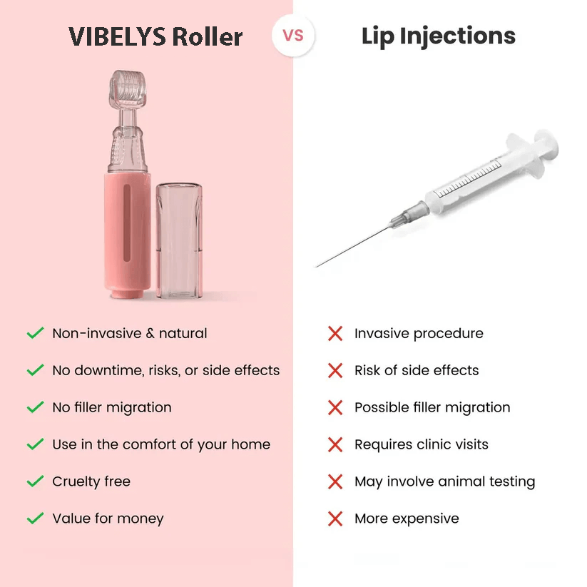 VIBELYS™  Roller + FREE Plumping Serum